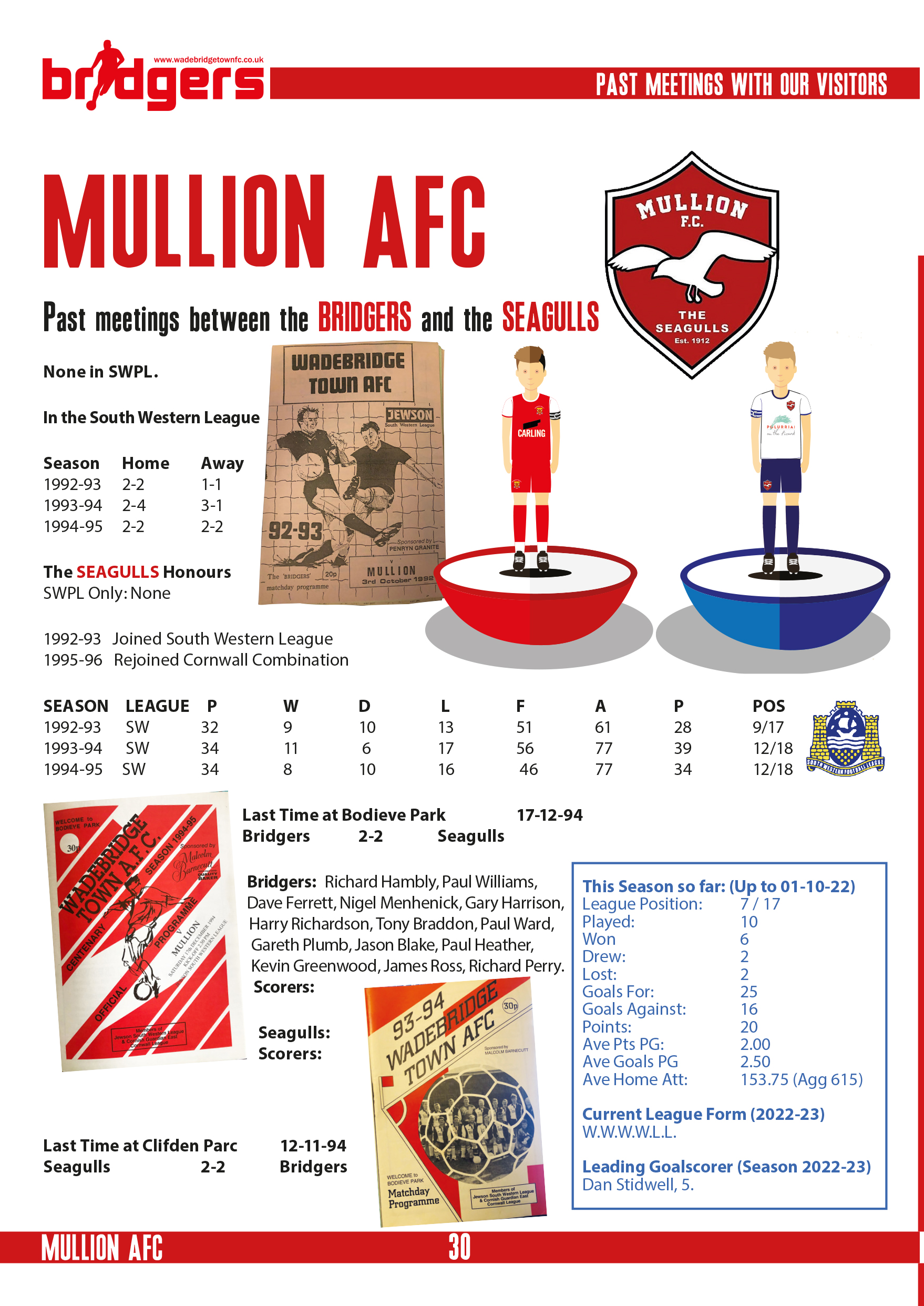 Matchday Programme: Mullion Home 2022