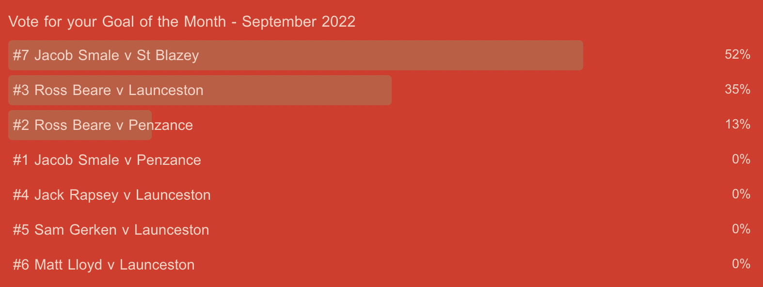 Goal of the Month - September 2022