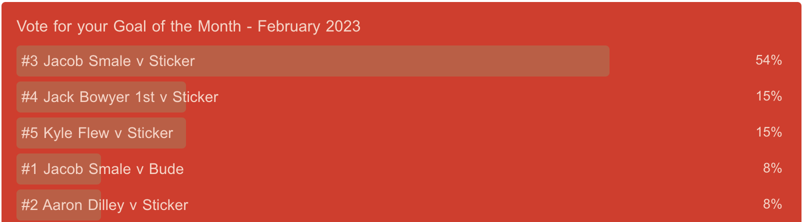 Goal of the Month Results - February 2023