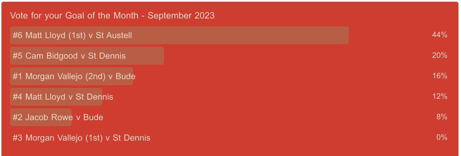 Goal of the Month Winner   - September 2023